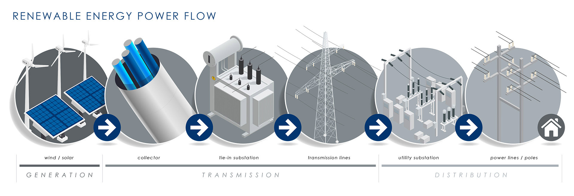 Renewable_energy_power_flow_smaller