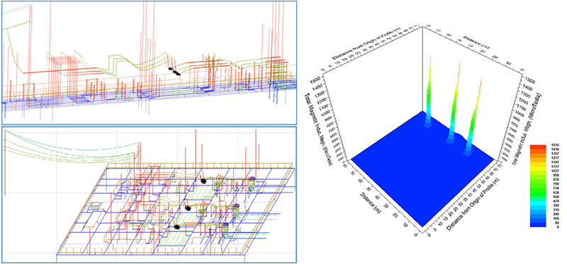 CS_W_APD05542_PERNATTY_SUBSTATION_ELECTROMAGNETIC_FIELDS_(EMF)_STUDY_4 PERNATTY SUBSTATION ELECTROMAGNETIC FIELDS (EMF) STUDY